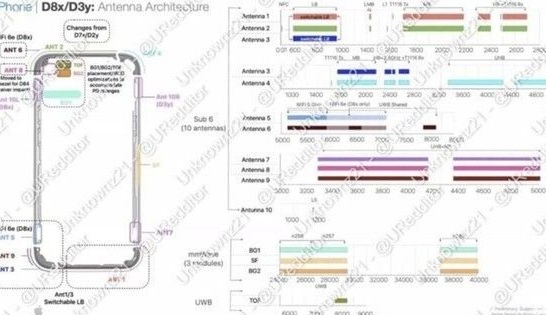 阿城苹果15维修中心分享iPhone15系列配置怎么样