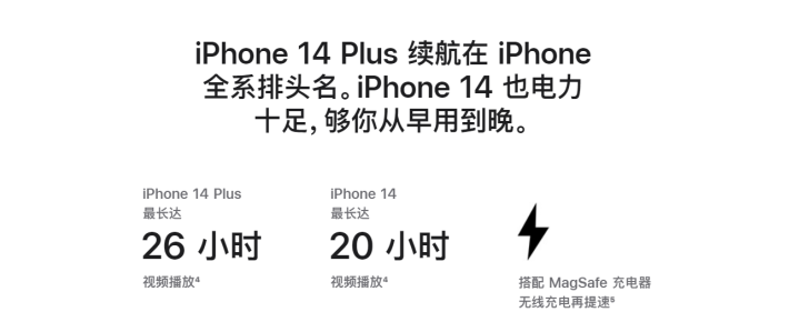 阿城苹果14维修分享iPhone14系列的电池寿命如何 