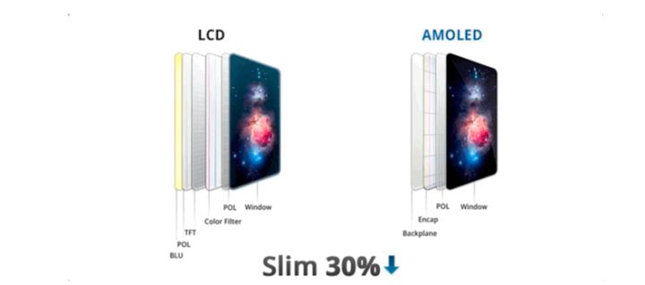 阿城苹果手机维修分享采用 OLED 屏幕和 LCD 屏幕的 iPhone 有什么差别 